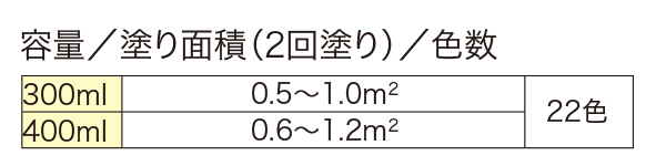 アクリルラッカースプレー – ニッペホームプロダクツ株式会社