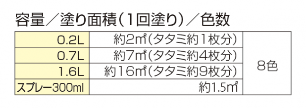 カラーさび止め – ニッペホームプロダクツ株式会社