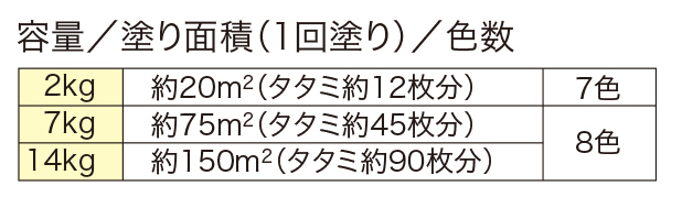 高耐久シリコントタン屋根用 – ニッペホームプロダクツ株式会社