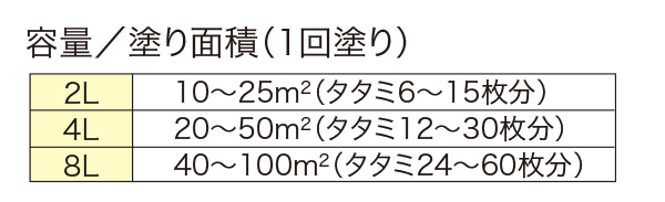 水性シリコン下塗りシーラー 透明 – ニッペホームプロダクツ株式会社