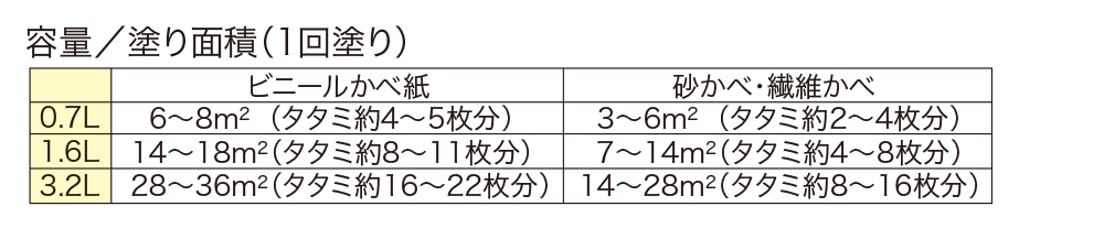 水性ヤニ・シミ止めシーラー白色 – ニッペホームプロダクツ株式会社