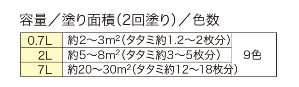 水性コンクリートカラー ニッペホームプロダクツ株式会社