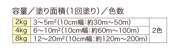 水性ラインカラー – ニッペホームプロダクツ株式会社