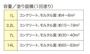 油性密着強化下塗シーラー 黄褐色 ニッペホームプロダクツ株式会社